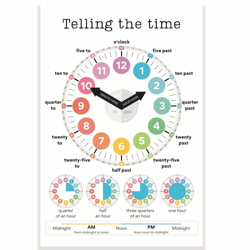 Printlabz Telling The Time Classroom Poster - 12 x 18 Inch - Learning Time Units - Learn To Read A Clock Diagram - Classroom Decor - Classroom Must Haves - Back To School Decor - CPS0101 - Image 1